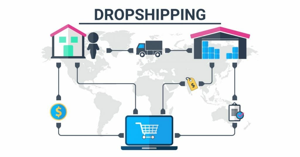 drop-shipping